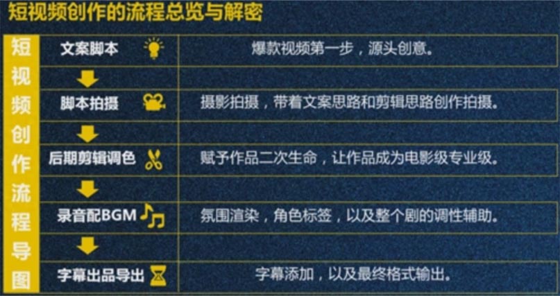 怎么开始做视频自媒体（自媒体短视频入门指南）
