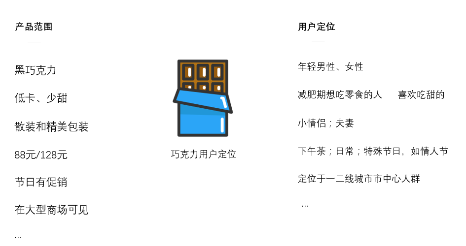以小红书为例讲解什么是STP营销理论