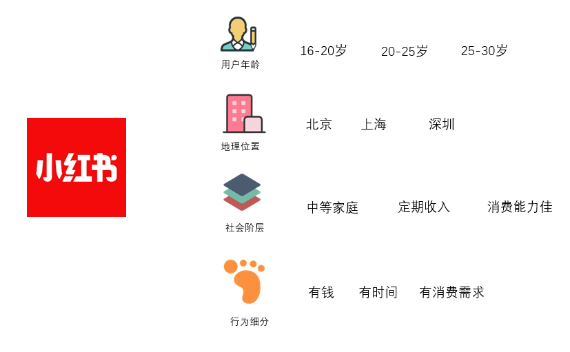 以小红书为例讲解什么是STP营销理论