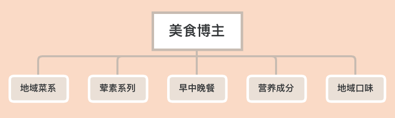 抖音灵感来源，抖音寻找文案主题教程大全