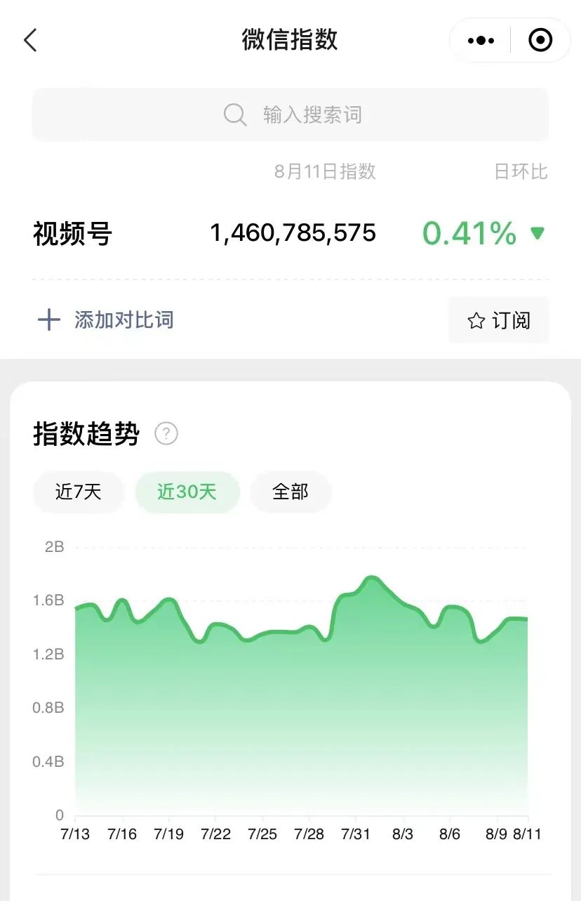 12个自媒体账号数据分析工具 小红书数据分析
