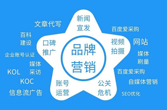自媒体运营方案范本，包含哪些内容